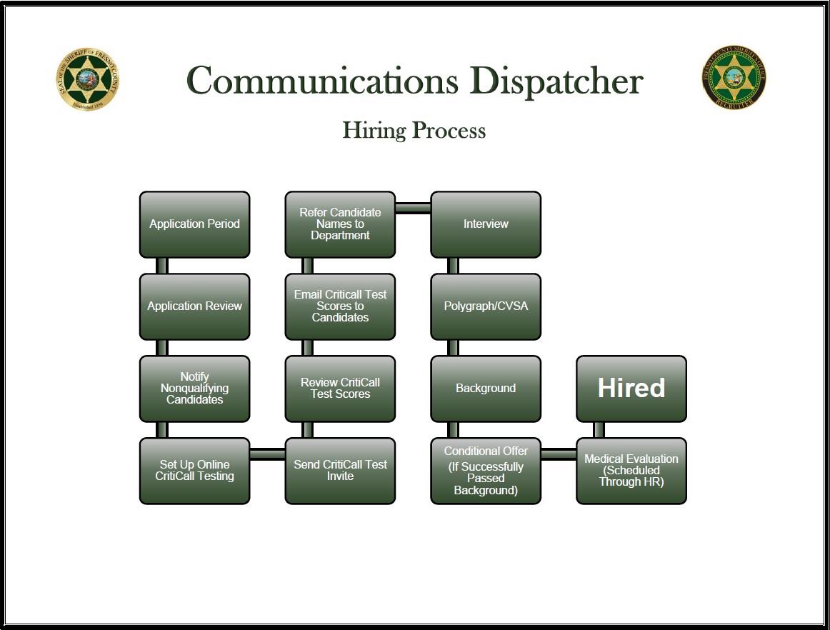 Communications Dispatcher Hiring Process